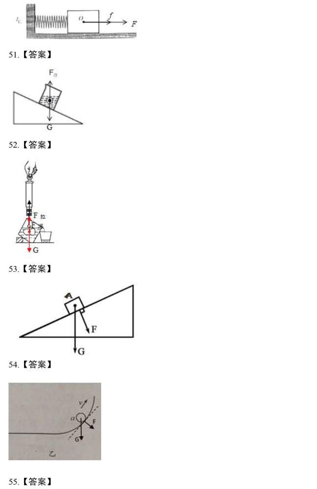 作图|力学作图题，这88道精选作图题一定要做！