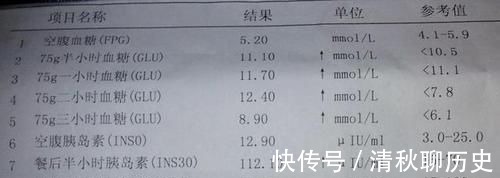 调理|早期糖尿病调理并不难,1种水坚持喝,促进胰岛素分泌,控制血糖