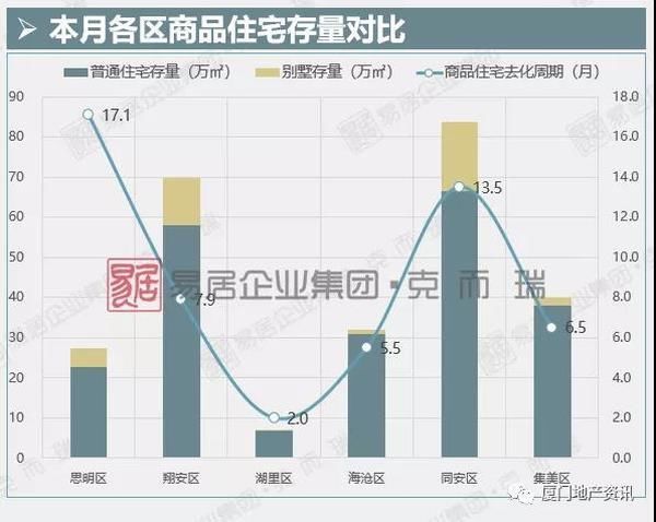 新盘|8月厦门楼市显疲态 多个新盘蓄势待发欲战“金九银十”