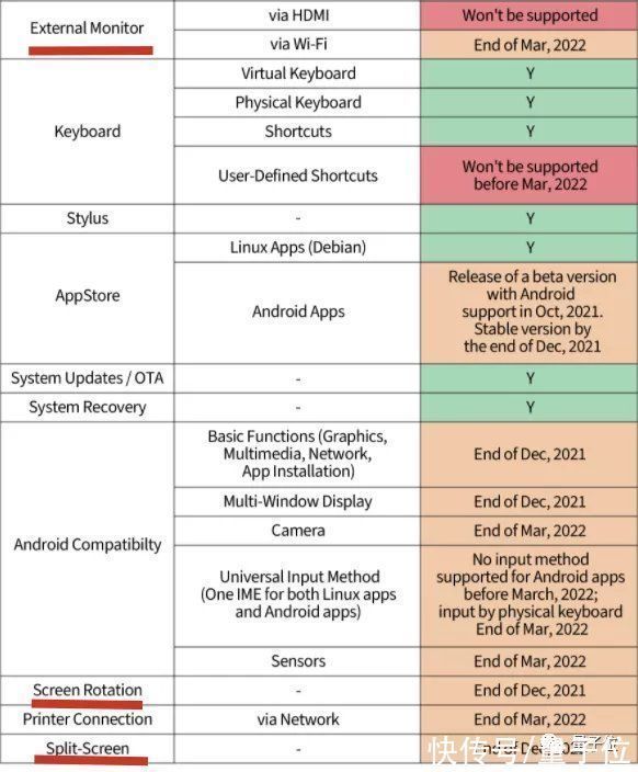 体验首款Linux消费级平板,原来芯片和系统全是国产