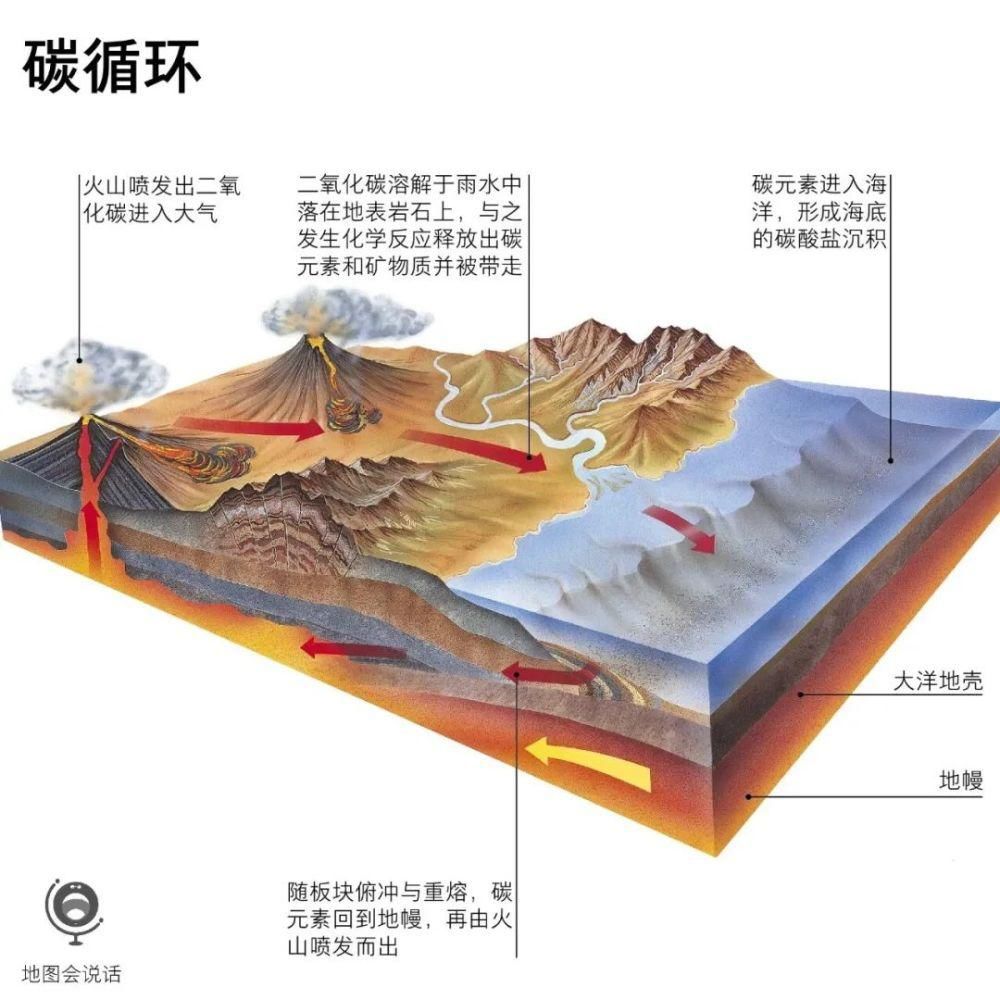 无码|火山相关的示意图、动画、视频（无码高清）