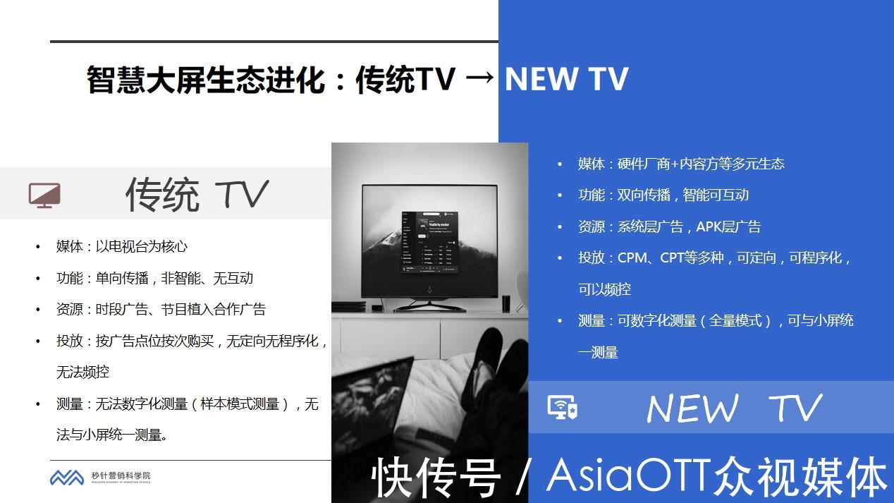 智能大屏|秒针营销科学院谭北平:家庭智能大屏,营销流量新机遇