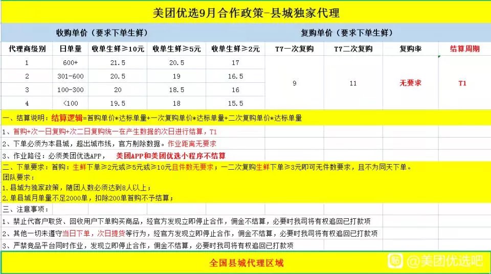 优选|社区团购倒在小区门口