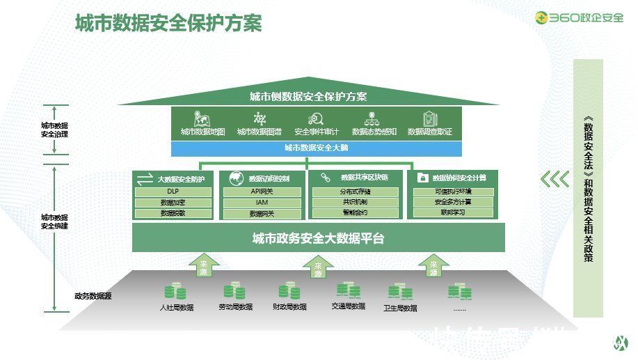 大数据|360政企安全集团发布中国首个大数据安全能力框架，全面布局数据安全