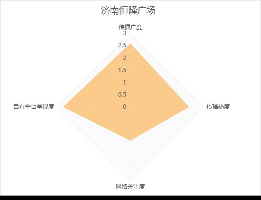 全网|10月《济南城市商业热力榜》发布！这些商场成国庆档热门打卡地