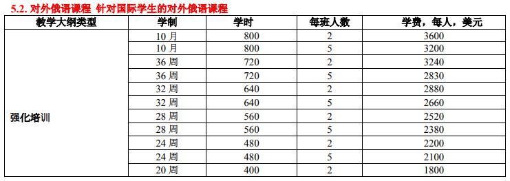 学府|白俄罗斯国立大学（综合类最高学府，全球QS排名317位）