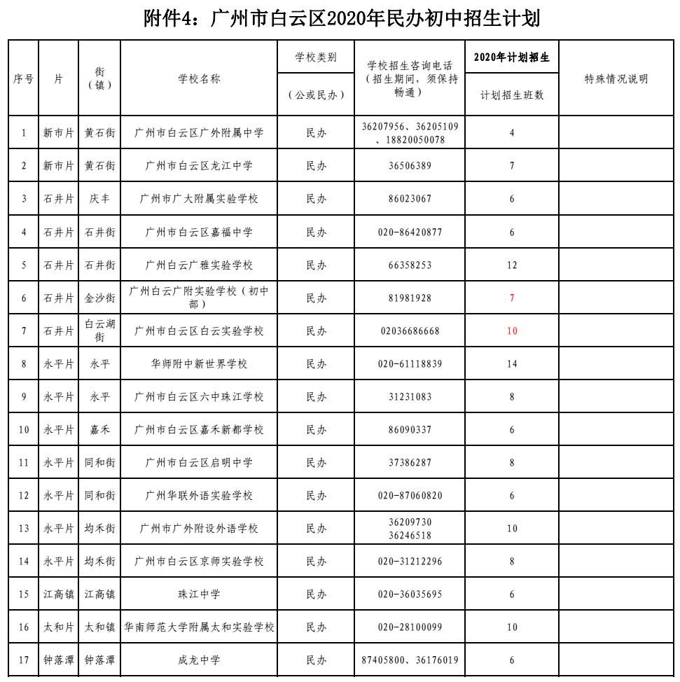 班型|这个区热门民校最多，特色班型最多，最热民校中签率仅3.63%