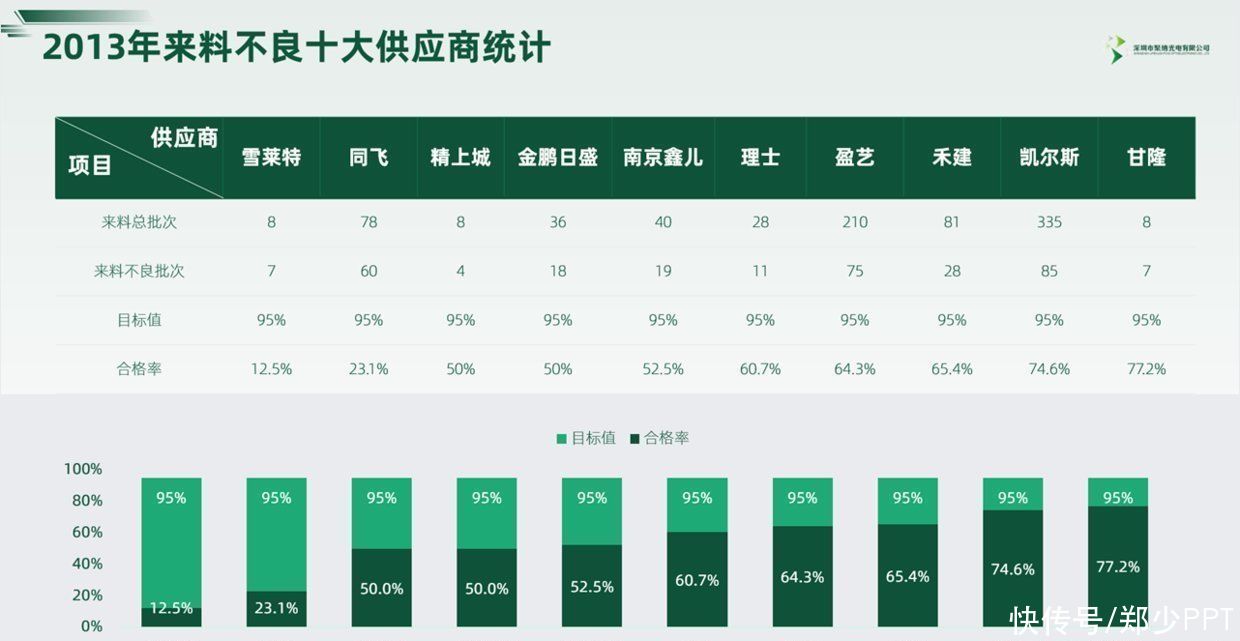 年终总结|数据太多的年终总结PPT，怎么做才能让人耳目一新？看一组案例