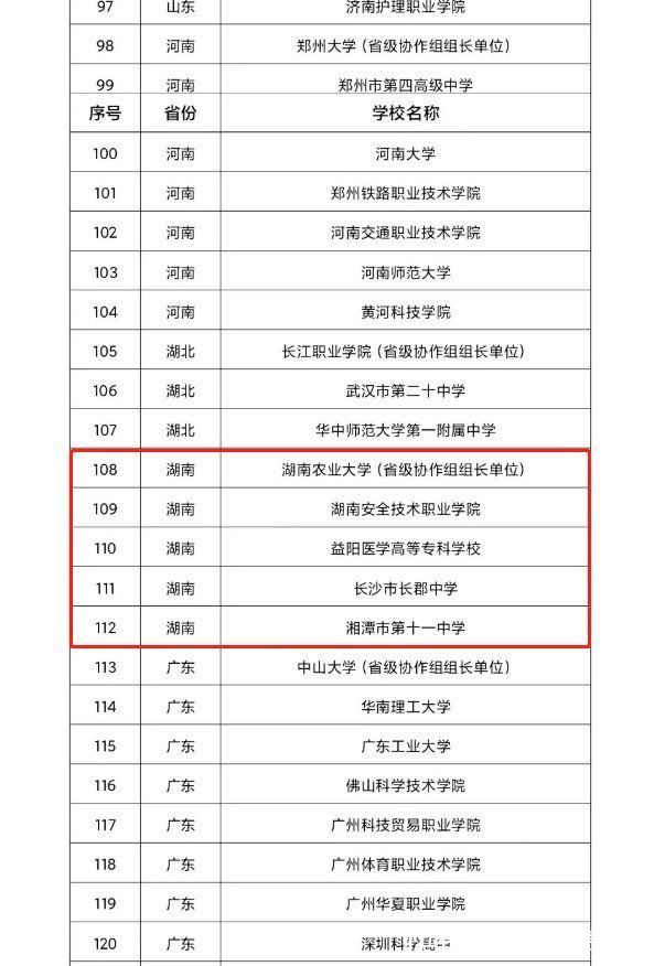 试点|首批201所全国急救教育试点学校公示，湖南5学校入围