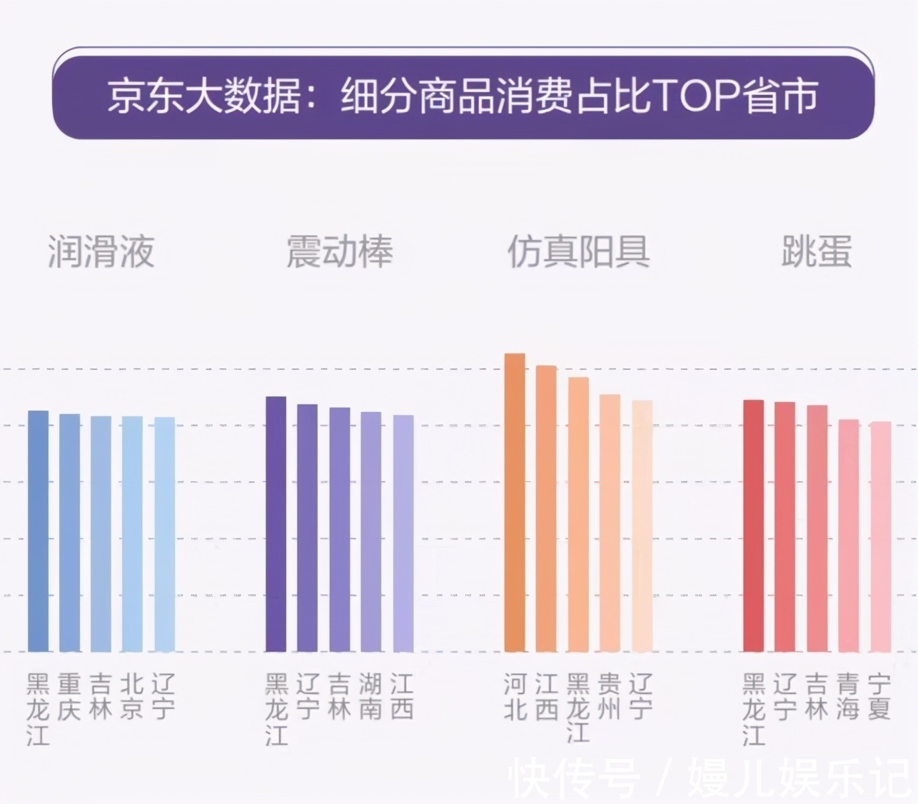 成人|电商给出一组数据，成人用品短期销量暴增，东北女孩可能更开放！