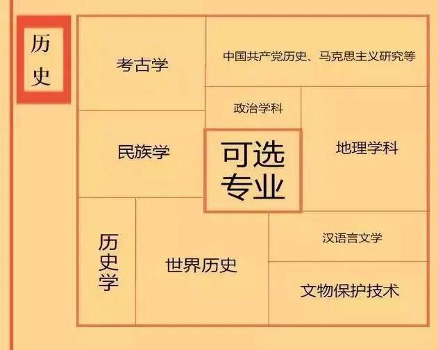 如何根据高中各门课程的成绩与兴趣找对应的大学专业呢