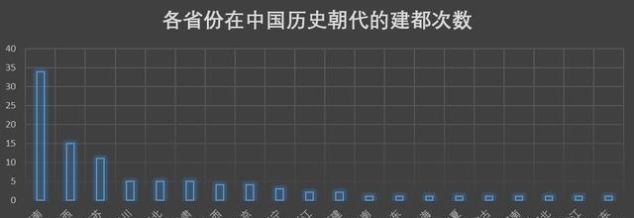 家乡|中国历史朝代知多少用数据阐述你的家乡历史底蕴