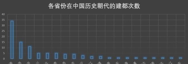  家乡|中国历史朝代知多少用数据阐述你的家乡历史底蕴