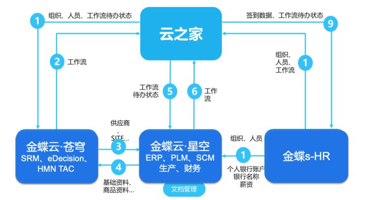 河钢|对话云之家CTO宋凯：一场企业协同和数字化转型的潜望