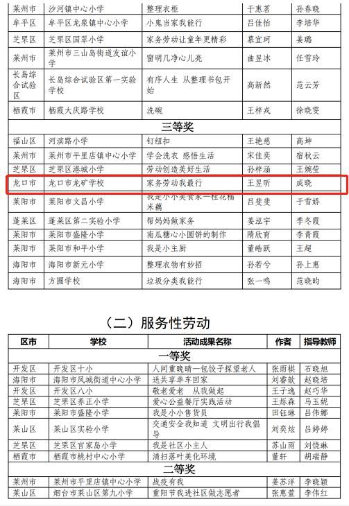 3龙口多所学校、多位老师、学生被点名！有你认识的吗？