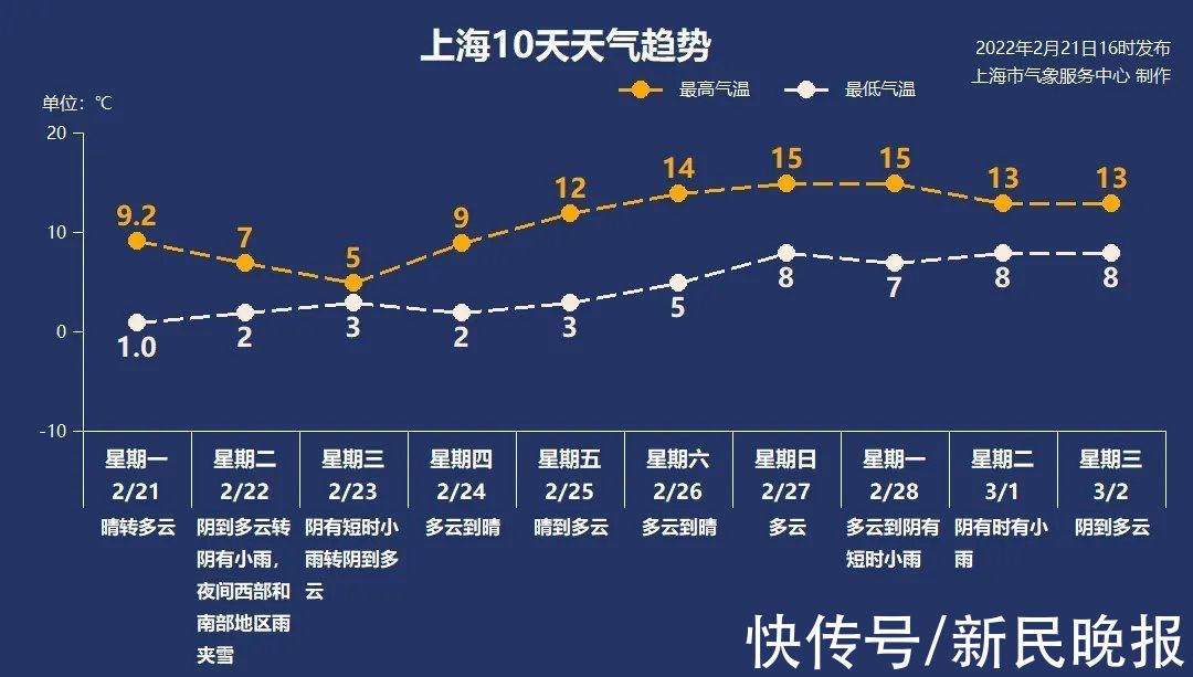 确诊|2月22日·上海要闻及抗击肺炎快报