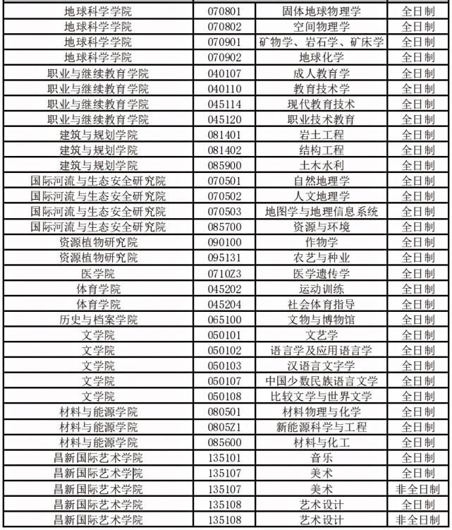 国内大学“考研难度”排行榜，北大医学部挤进前十，清华位居第一