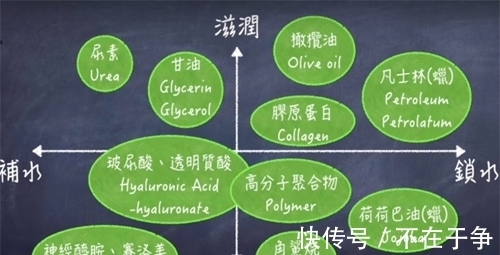 产品 护肤保湿困扰你?你需要参考的保湿攻略……