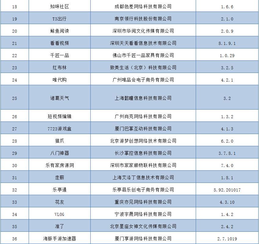 战报|李筱懿视频号直播3小时带货190万；三部门：不得发布浮夸的直播带货战报