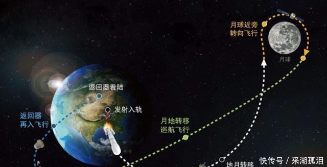 成功取回“月球土特产”，这项仪器发挥了重要作用