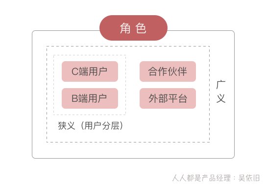 模型|增长活动idea的产生，从RSM模型开始