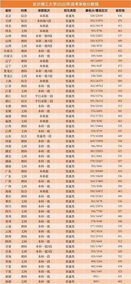 毕业就能进国企！这8所大学不是985和211，但就业实力真的硬！附录取分