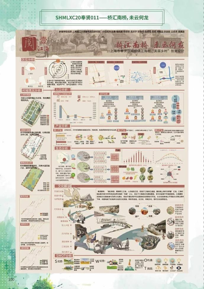  未来|未来美丽乡村长啥样？总有一款你喜欢~