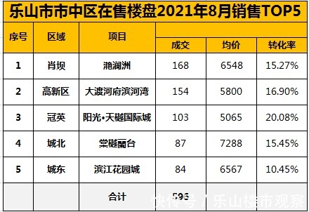 货量|看了今年8月的楼市数据，2021年稳了！