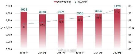 教育部：全国在校生2.89亿人