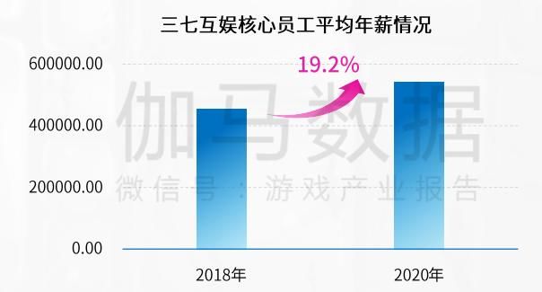 游戏|游戏圈最受欢迎的公司：腾讯排第一，网易居然未上榜？