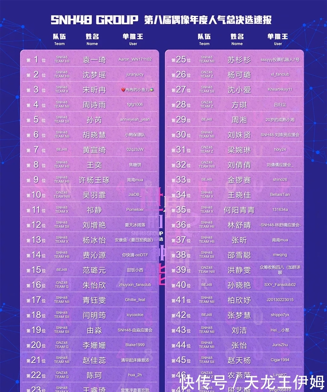 徐诗琪|SNH48,一场游戏收尾时