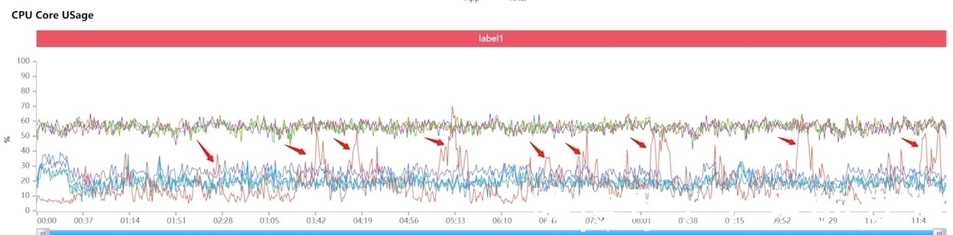 调度|荣耀、华为、小米旗舰机性能深度评测，我发现骁龙888又行了？