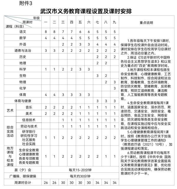 武汉市教育局|武汉新学期开学安排来了！