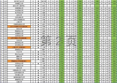 文科一本投档数据汇总（河南省2017-2020年）「最终版」