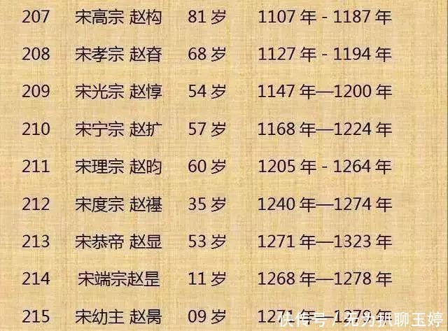 历代|中国历代300位皇帝列表！