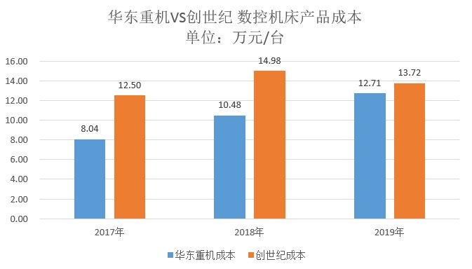 诡异|华东重机转型未果股价坐过山车 多项财务数据为何诡异