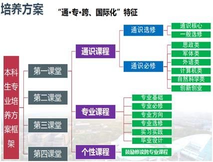 考生|浙江大学2021年云南招生专访