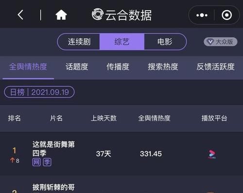 纬度|王一博：《这就是街舞4》诸多榜单数据纬度都是第一，这不算火？