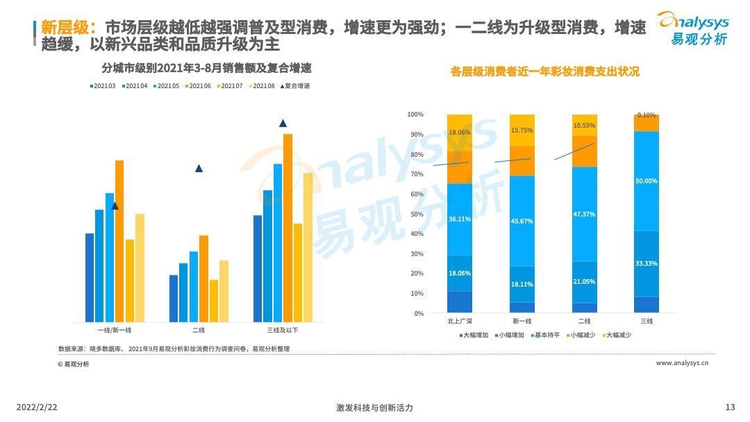 洞察|2022中国化妆品行业发展趋势洞察