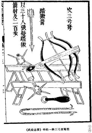 连弩|文物中的三国⑨ 诸葛连弩：世界上最早的自动武器（上）弩与连弩
