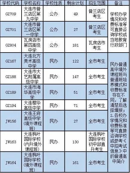 征集志愿|通知！关于填报一般普通高中第三次“征集志愿”