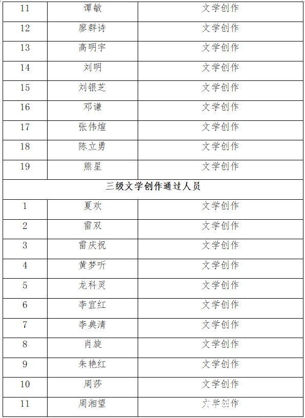 万古第一神！17k签约作家风青阳（张伟煊）获评二级文学创作职称