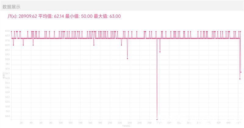 颜值|你的下一台Pad 何必是iPad！OPPO Pad评测：颜值、性能、生态都完美