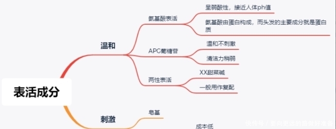 孕妇界公认好用的控油洗发水！用后头发柔顺，掉发头皮屑也少了！