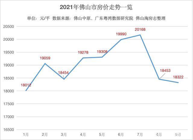 成交|稳住了!佛山45盘超3万+!千灯湖最新成交4万+