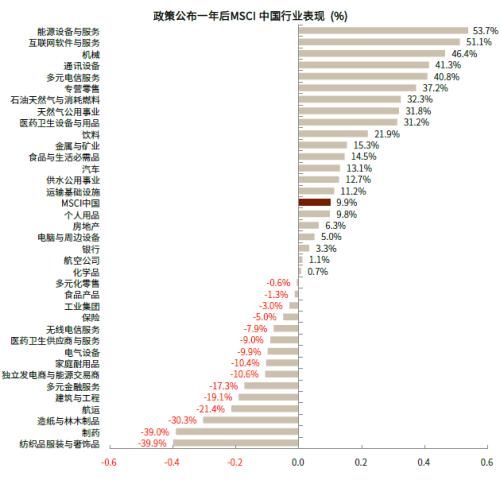 中金公司|中金：“保障性租赁住房”对市场意味着什么？