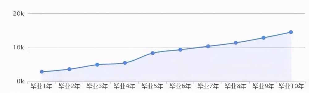 大学里最吃香，最实用的5个医学专业，就业率杠杠的，考上令人羡慕