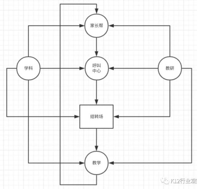 为什么培训机构要学习7年前的学而思，而不是2020年的好未来