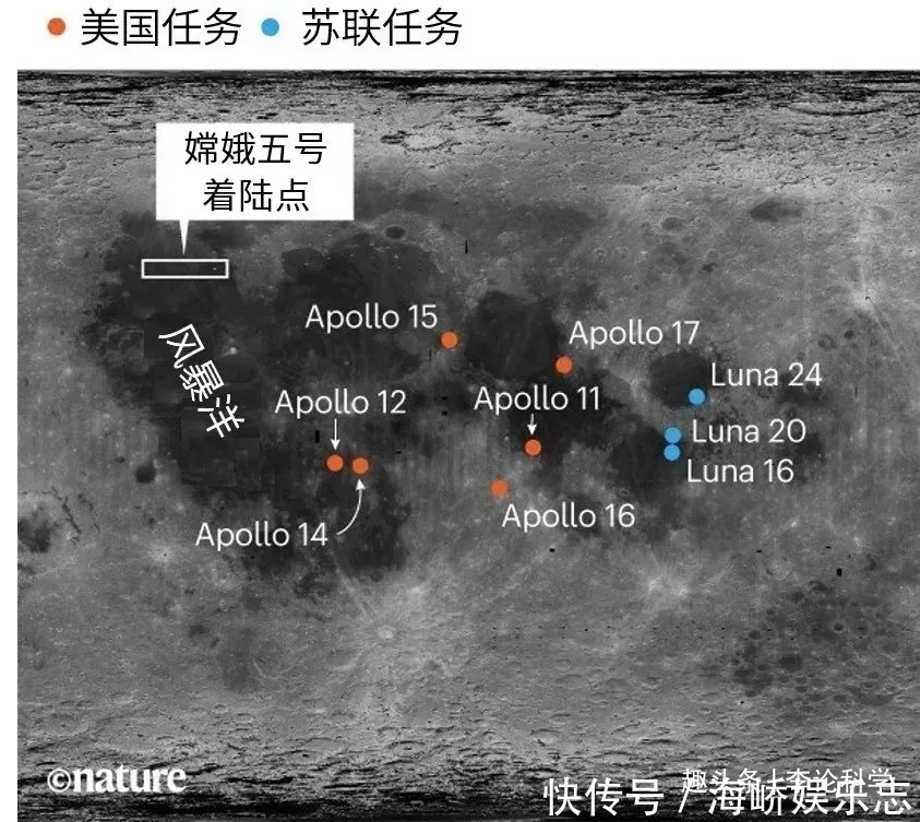 嫦娥5号落地了，长征八号马上起飞，我国接下来要干什么