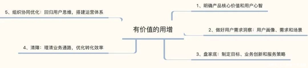 心智|为什么你做了那么多用增，都不见效？